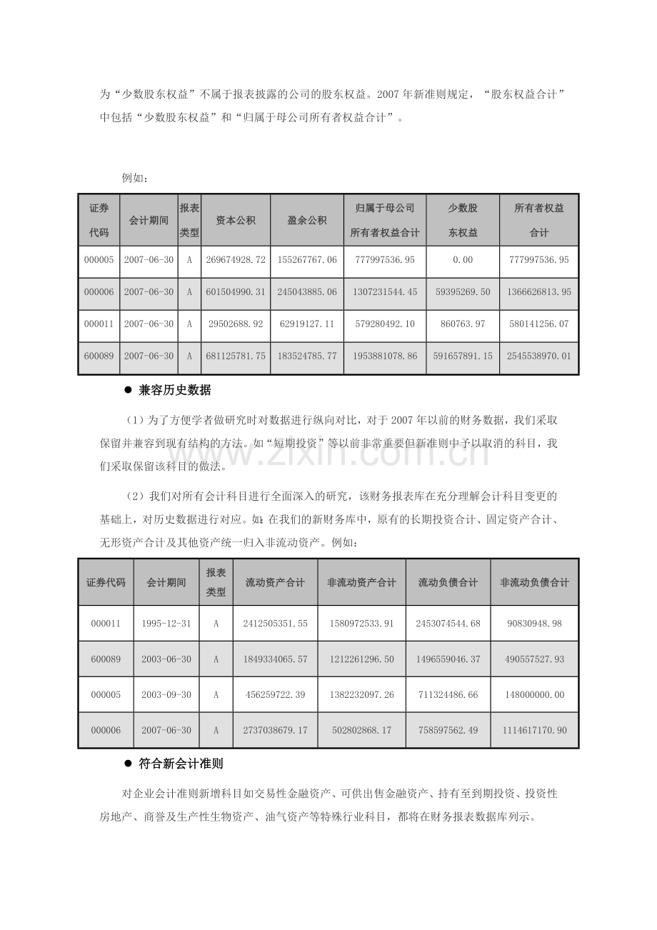 CSMAR中国上市公司财务报表数据库.docx_第2页