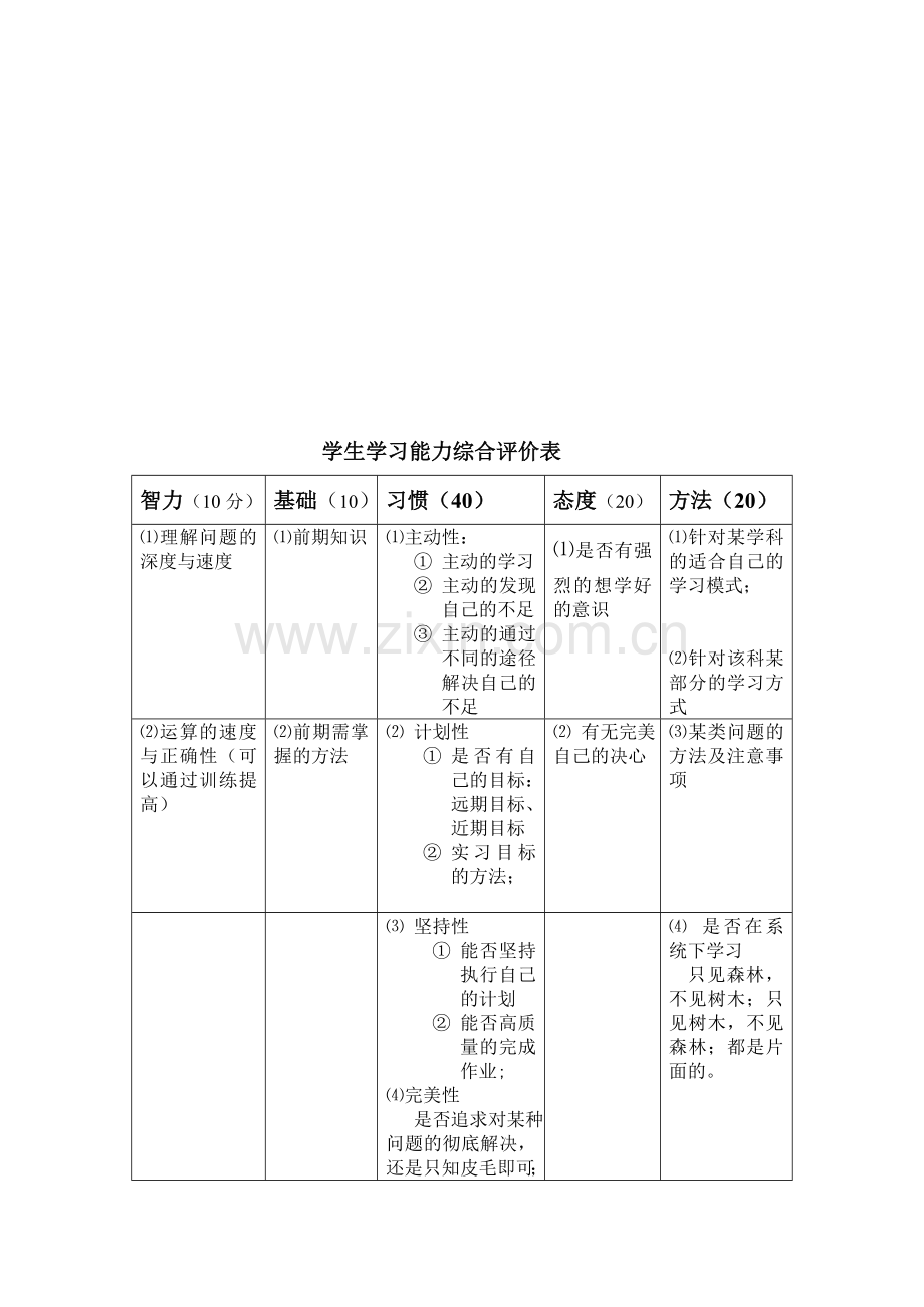 学生学习能力综合评价表.doc_第1页