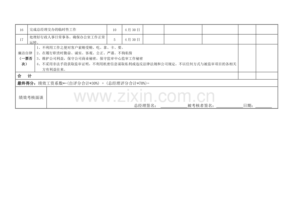 行政人事总监绩效考核表4月..doc_第2页