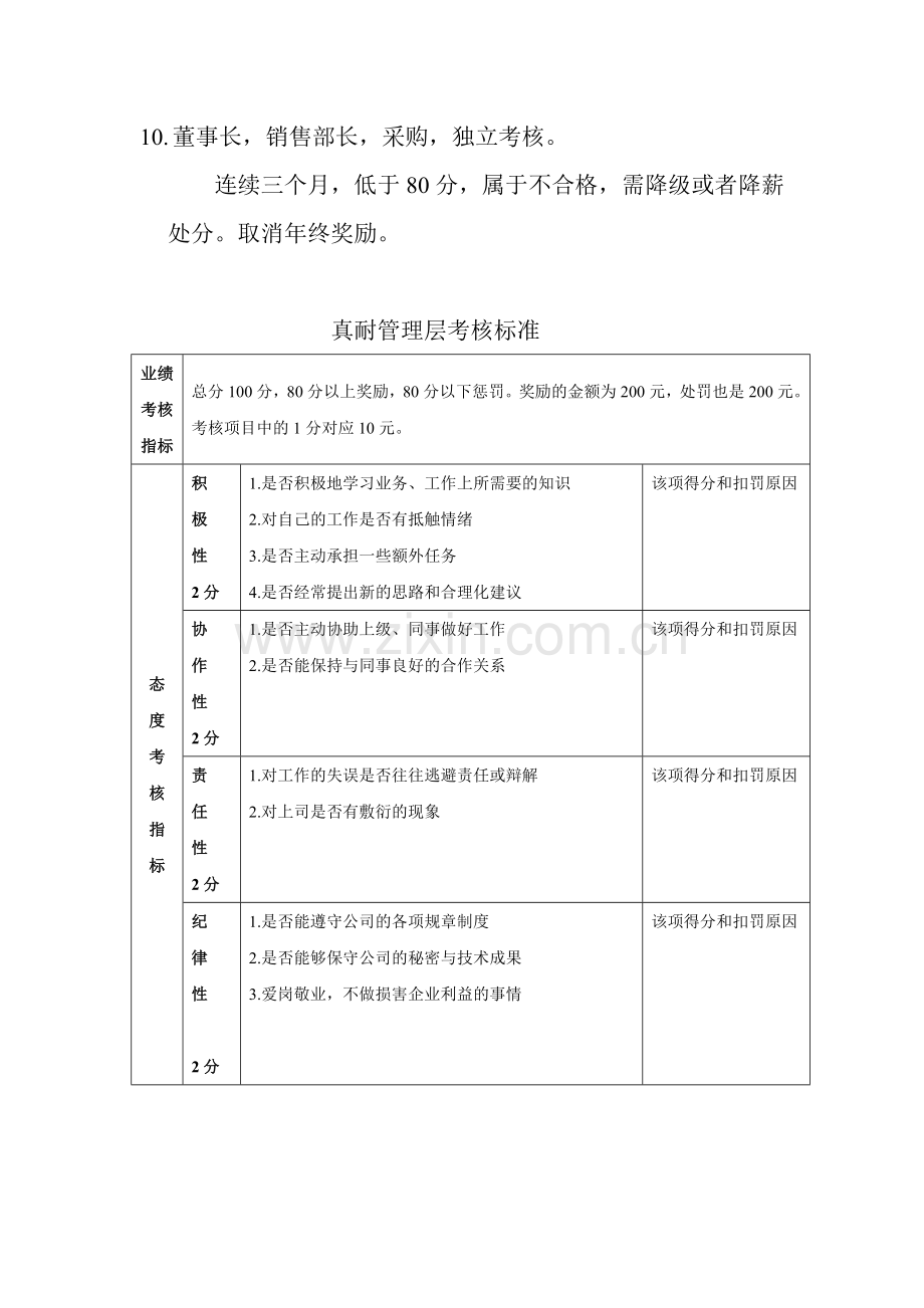 管理层考核方案.doc_第2页