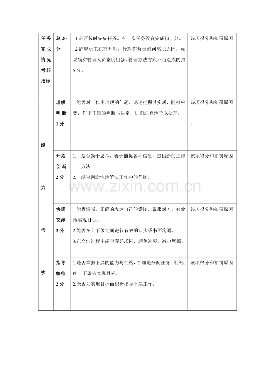 管理层考核方案.doc_第3页