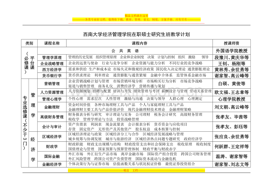 西南大学经济管理学院2013年在职硕士研究生课程班教学计划表.doc_第1页