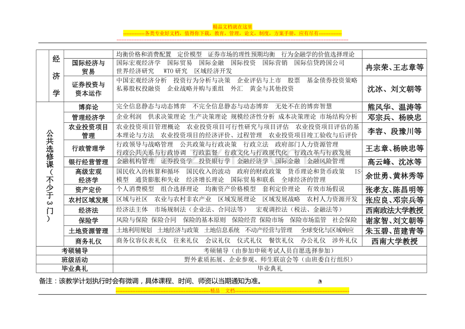 西南大学经济管理学院2013年在职硕士研究生课程班教学计划表.doc_第2页