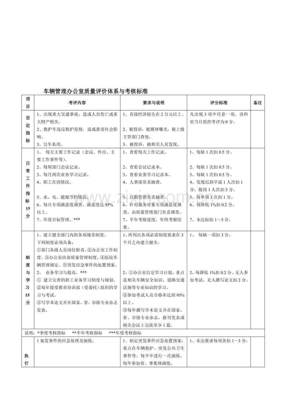 车辆管理办公室质量评价体系与考核标准..doc_第1页