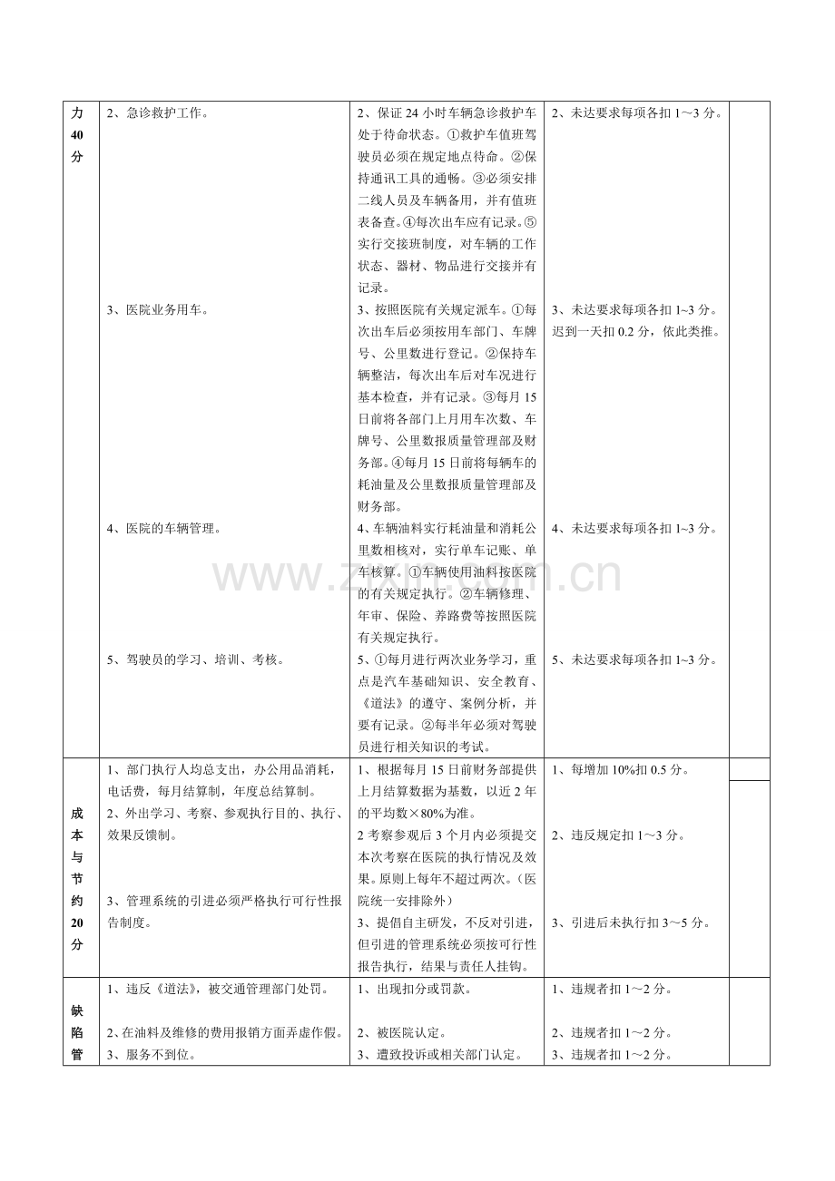 车辆管理办公室质量评价体系与考核标准..doc_第2页