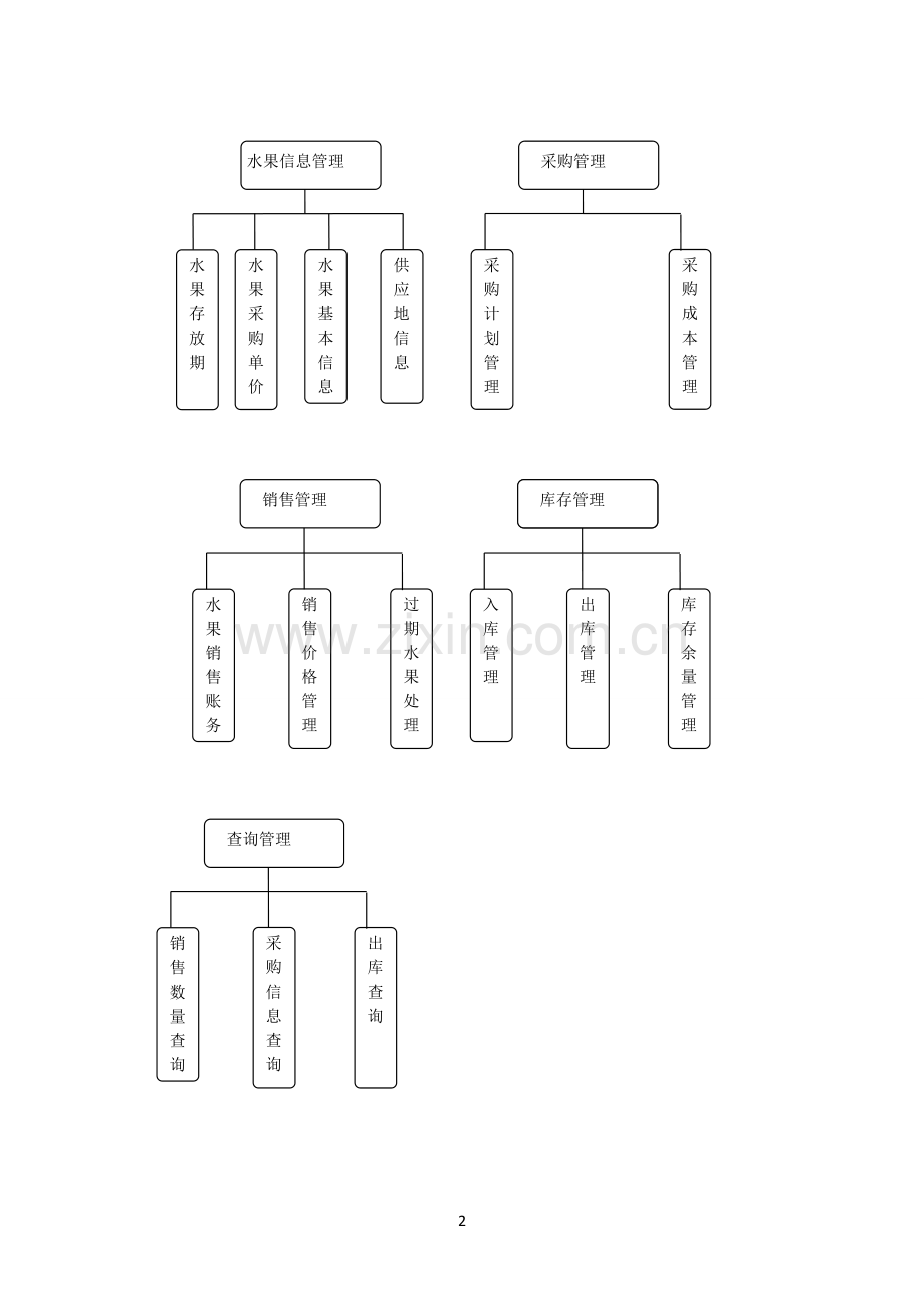 柑橘产业部销售与采购管理制度.doc_第2页