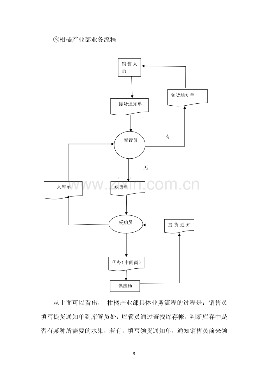 柑橘产业部销售与采购管理制度.doc_第3页