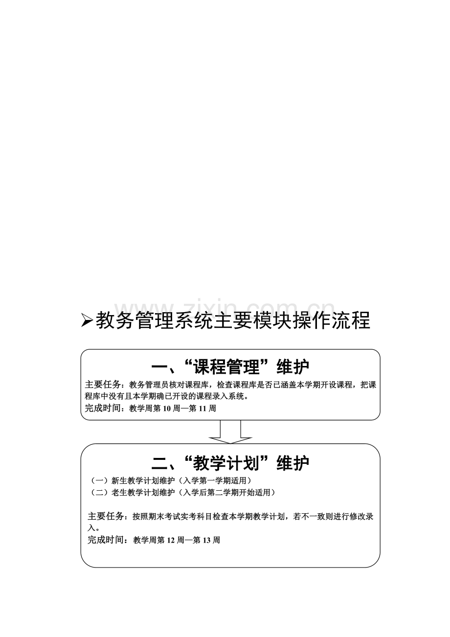 教务管理系统主要模块操作流程.doc_第1页