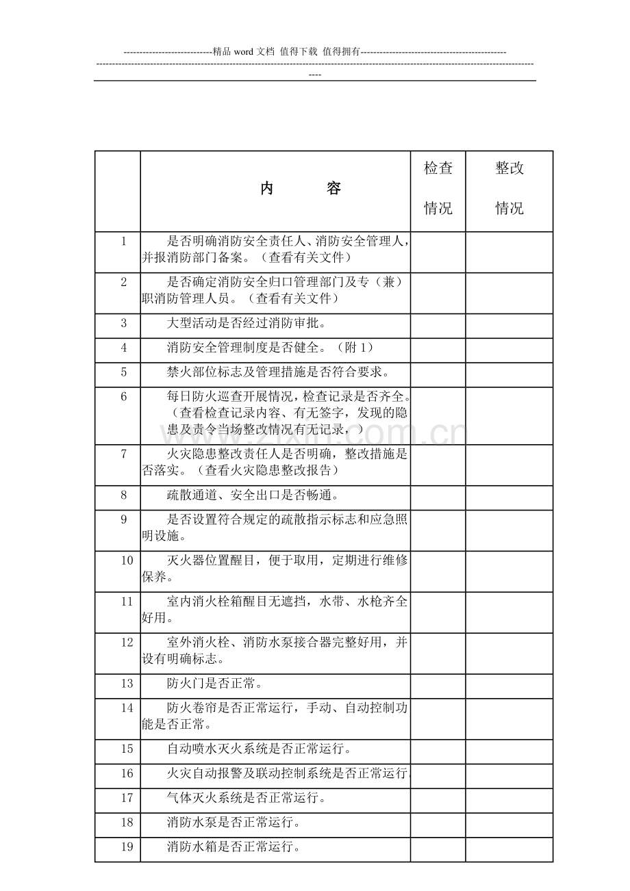 铁厂中学消防安全检查情况记录表.doc_第2页