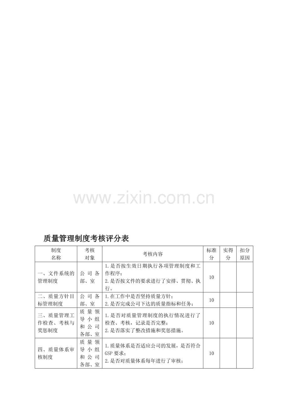 质量管理制度考核表.doc_第1页