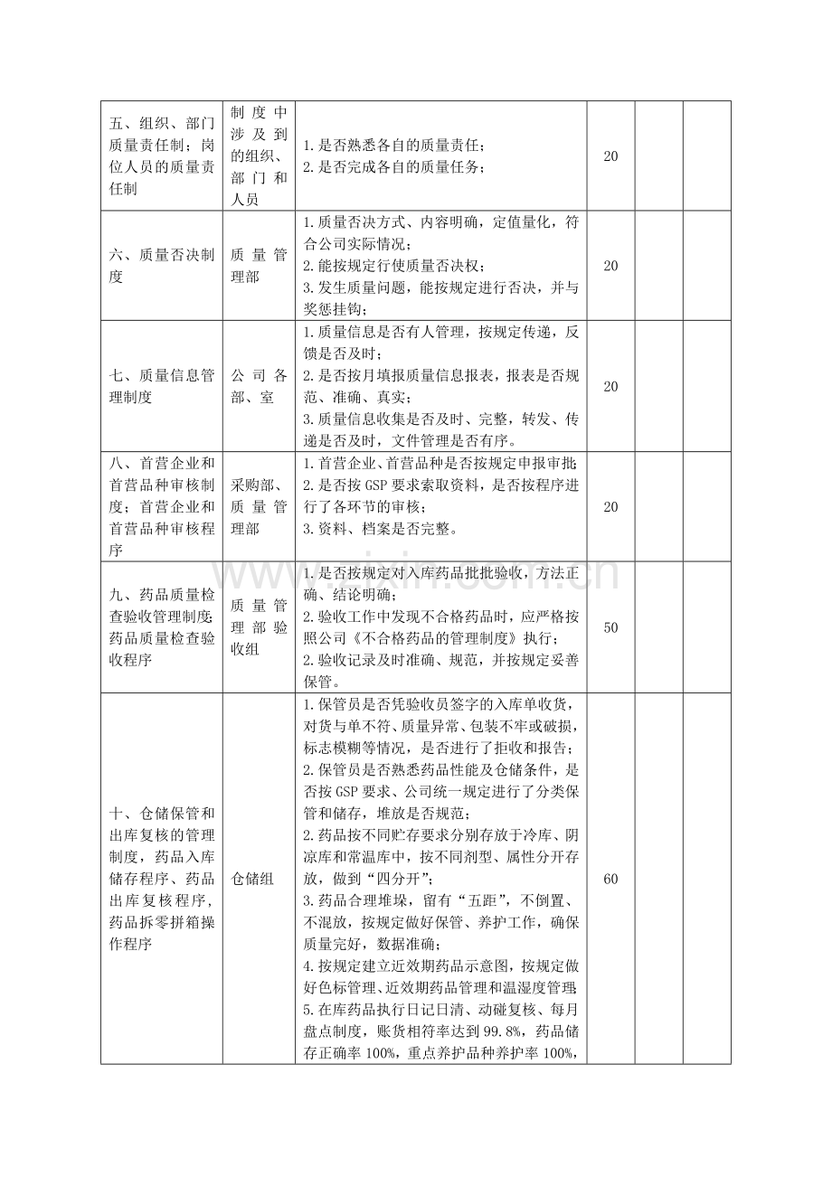 质量管理制度考核表.doc_第2页