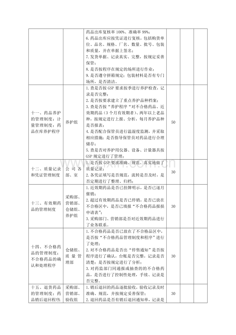 质量管理制度考核表.doc_第3页