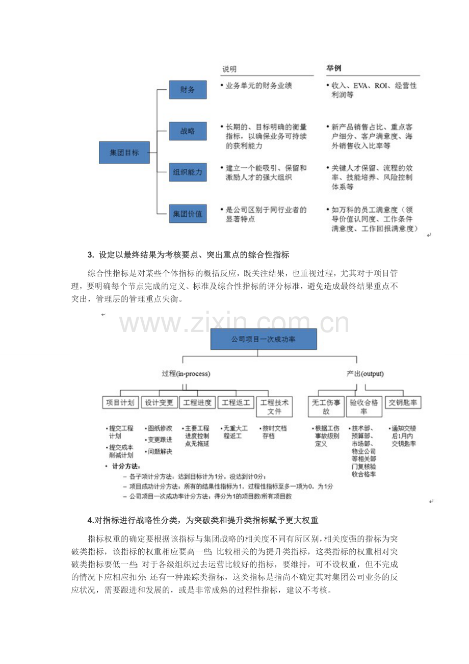 集团企业组织绩效管理的十个侧重点.doc_第3页