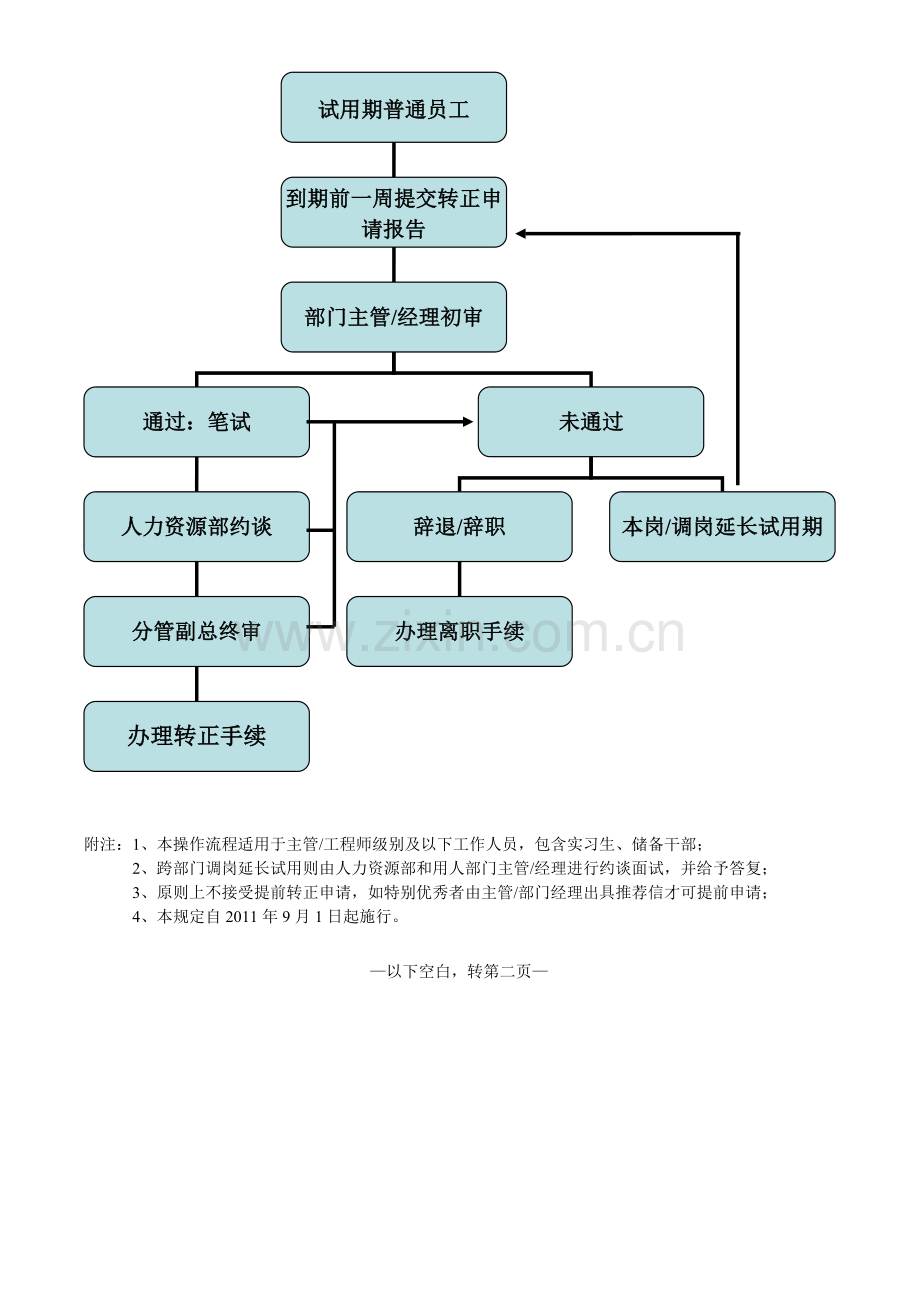 试用期转正标准考核流程(1)..doc_第2页