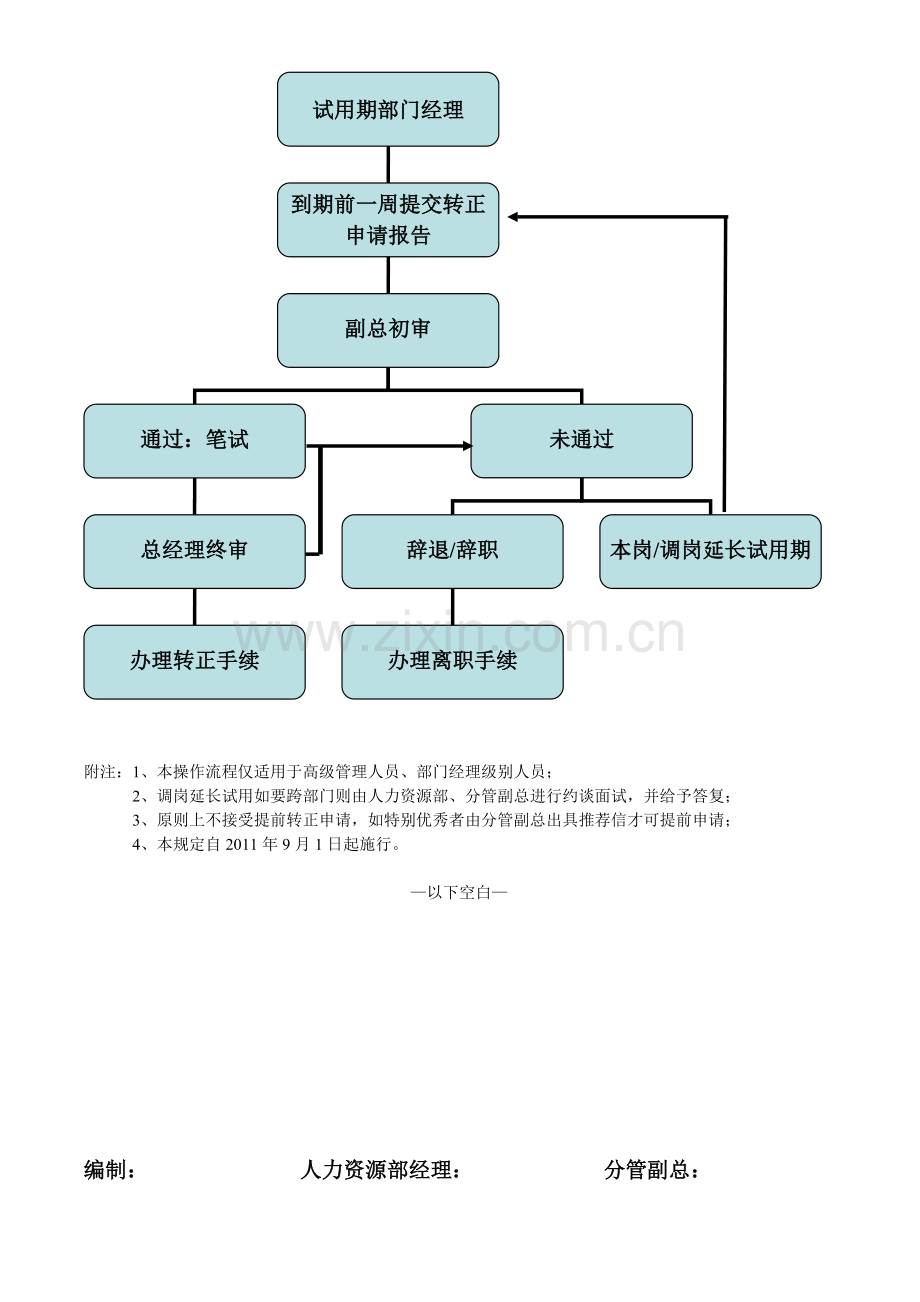 试用期转正标准考核流程(1)..doc_第3页