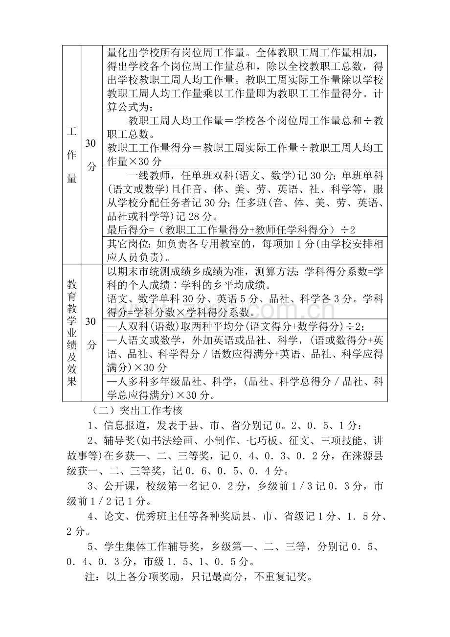 涞源县上庄中心小学教师绩效工资考核分配方案(1)..doc_第3页