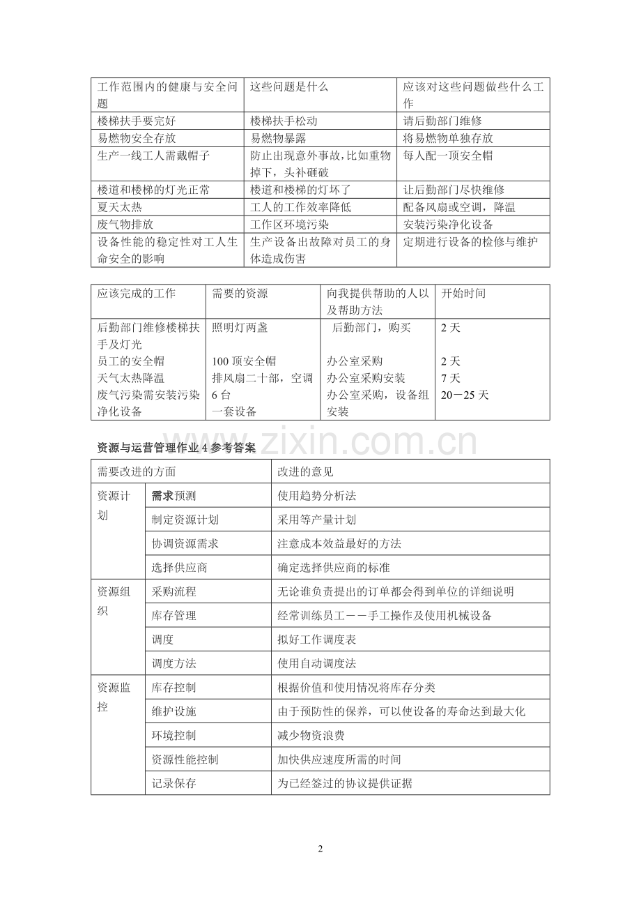 资源与运营管理平时作业.doc_第2页