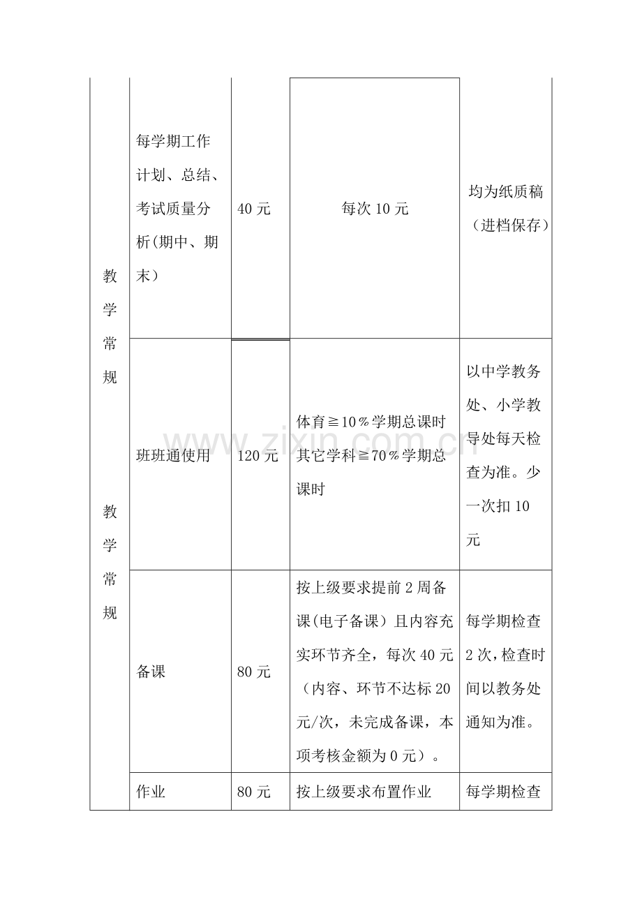 学校教师绩效工资(绩)考核办法.doc_第2页