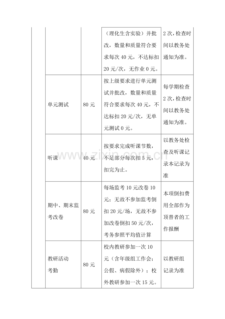 学校教师绩效工资(绩)考核办法.doc_第3页