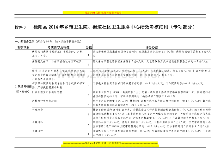 (附件3)桂阳县乡镇卫生院绩效考核细则(专项考核部分).doc_第1页