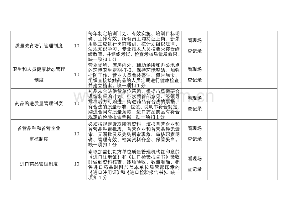 部门质量管理制度执行情况检查表.doc_第3页