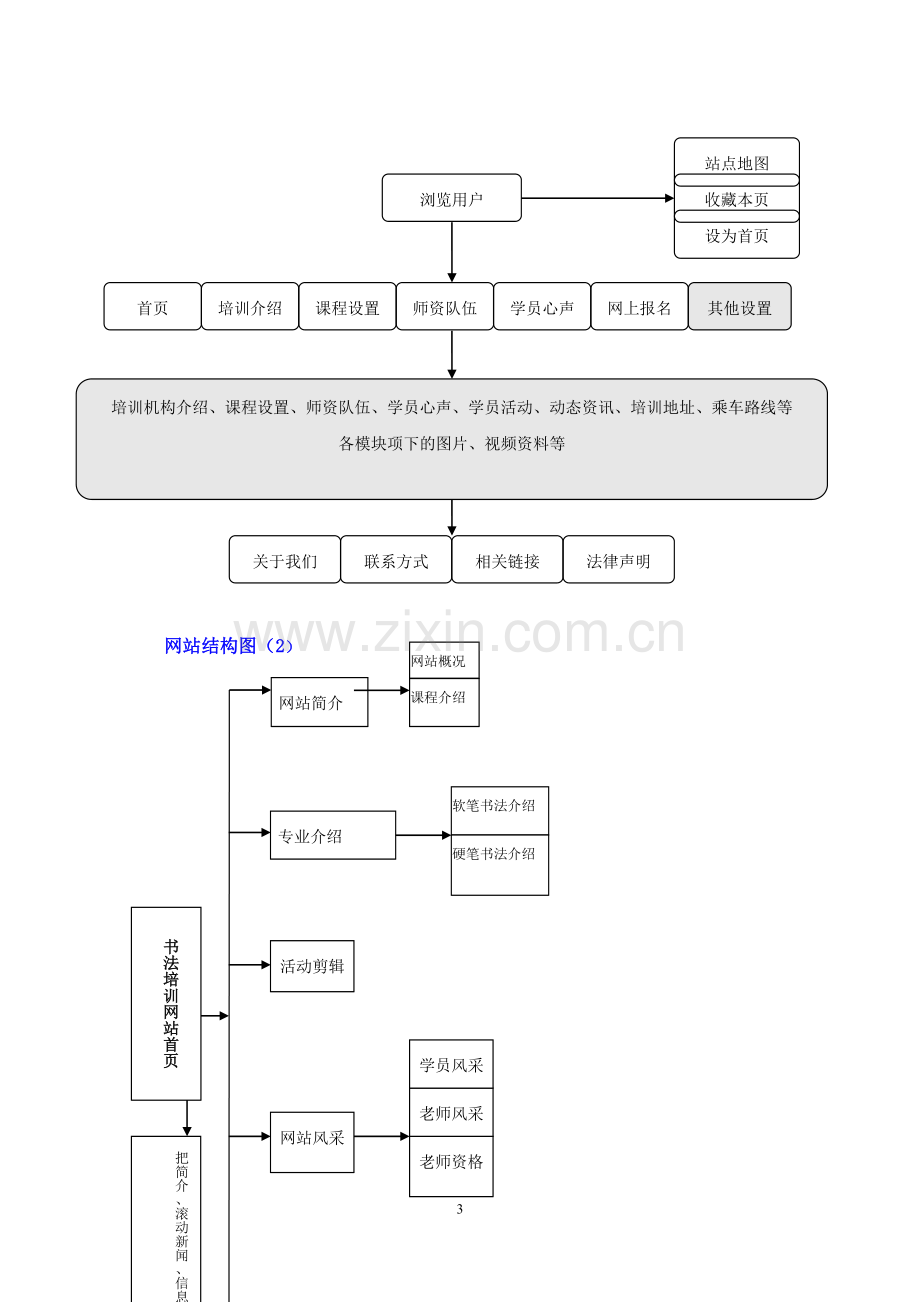 书法教育培训网站建设方案.doc_第3页