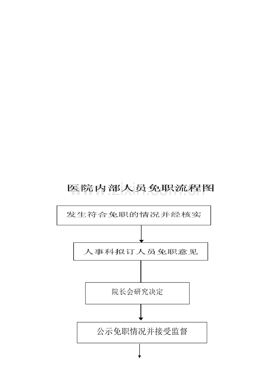 医院内部人员奖励流程图.doc_第2页