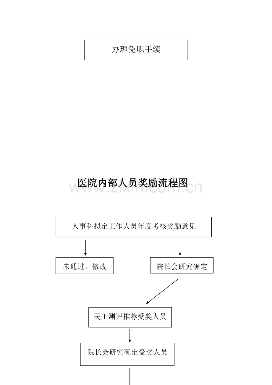 医院内部人员奖励流程图.doc_第3页