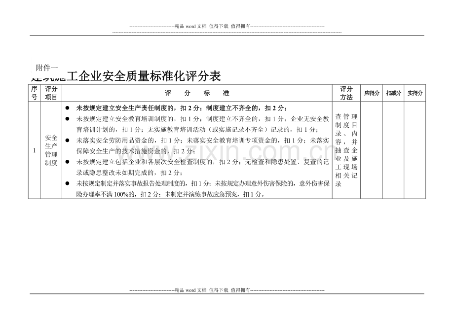 2安全质量标准化考核办法..doc_第1页