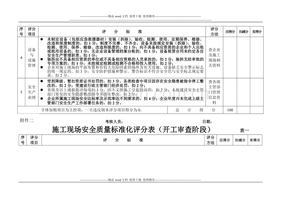 2安全质量标准化考核办法..doc_第3页