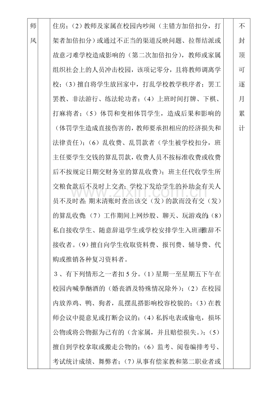 零陵区梅溪学蒋教职员工绩效考核实施方案..doc_第3页