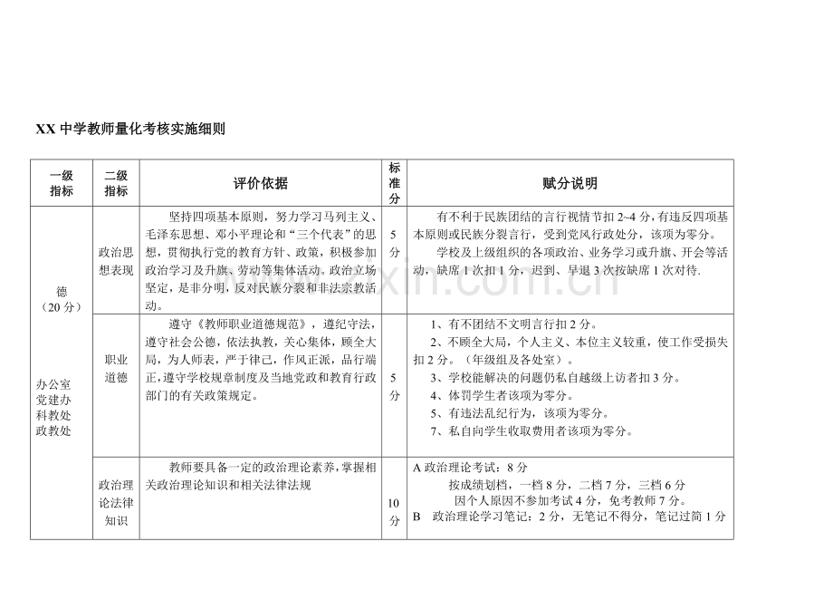 XX中学量化考核实施细则..doc_第1页