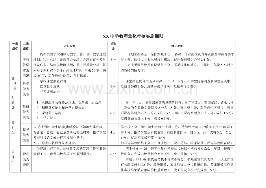 XX中学量化考核实施细则..doc_第2页