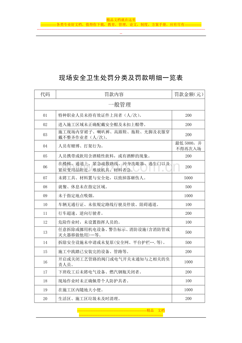 青啤(九江)安全卫生管理办法.doc_第3页