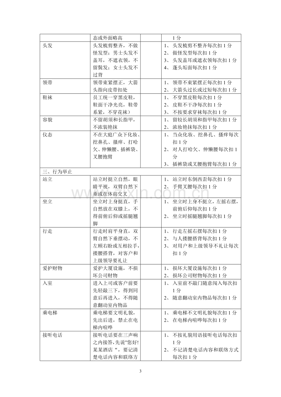 员工考核制度(酒店管理).doc_第3页