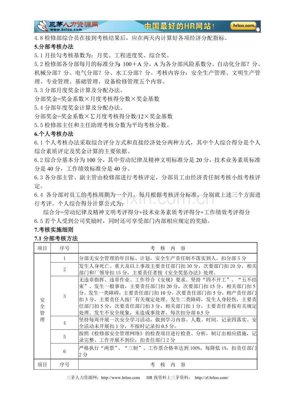 水力发电发电厂企业标准检修部经济责任制考核办法.doc_第2页