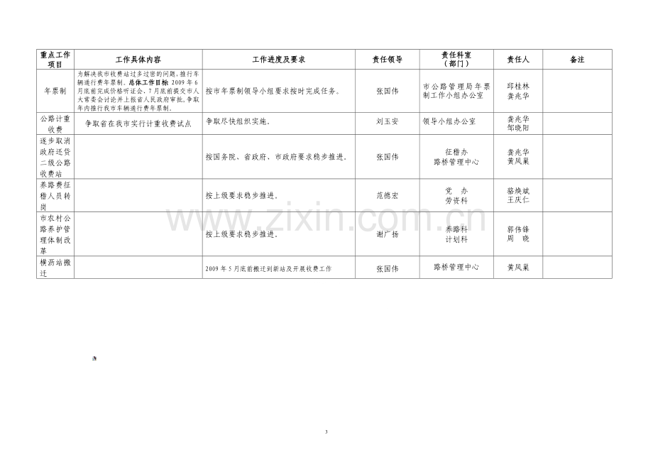 惠州市公路管理局工程项目及重点工作责任分工表.doc_第3页