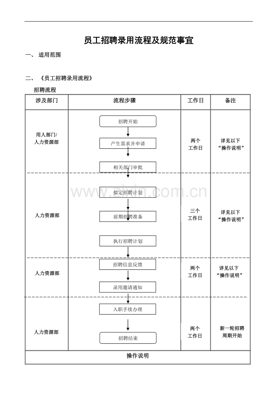 员工招聘及录用流程及规范事宜.doc_第1页