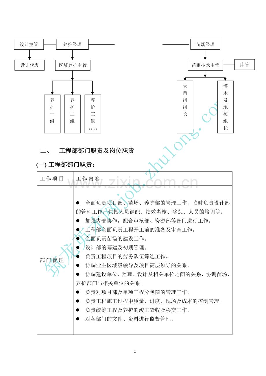 园林单位工程部组织架构.doc_第2页