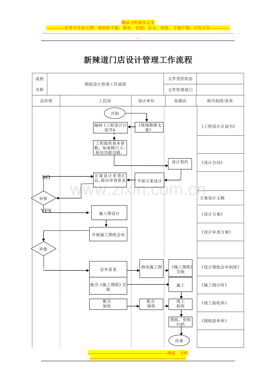 门店设计管理工作流程.doc_第1页