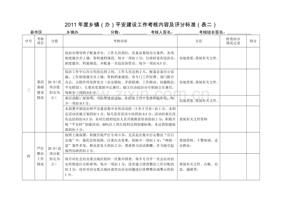 2011年度乡镇平安建设工作考核评分标准..doc_第3页