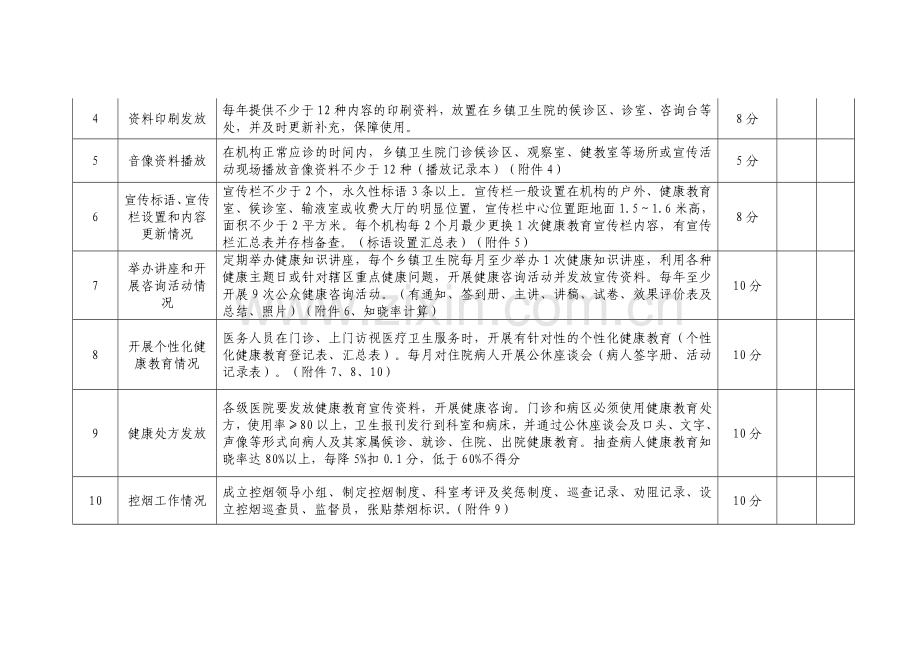 基本公共卫生服务健康教育考核表..doc_第2页