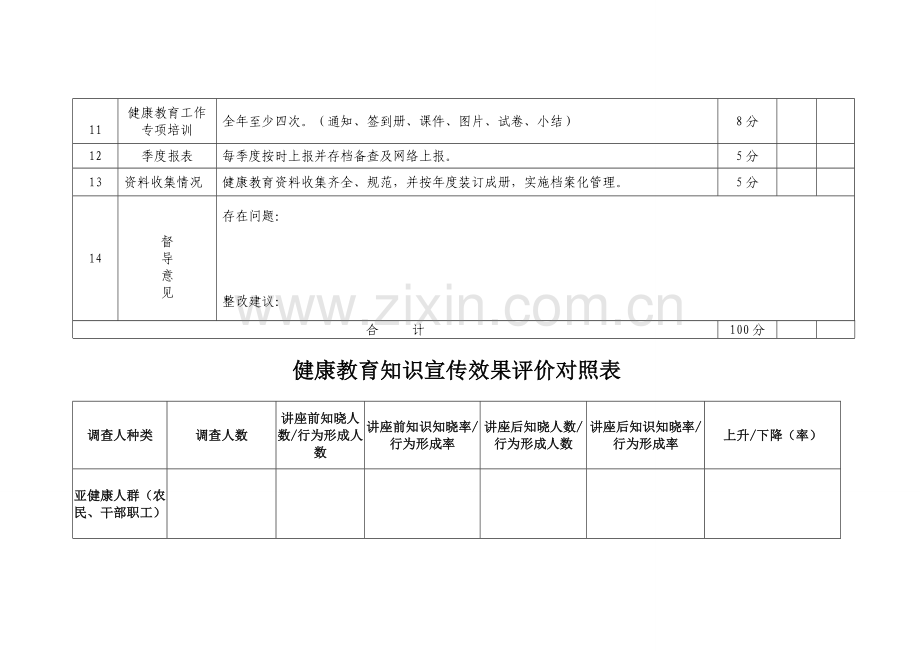 基本公共卫生服务健康教育考核表..doc_第3页