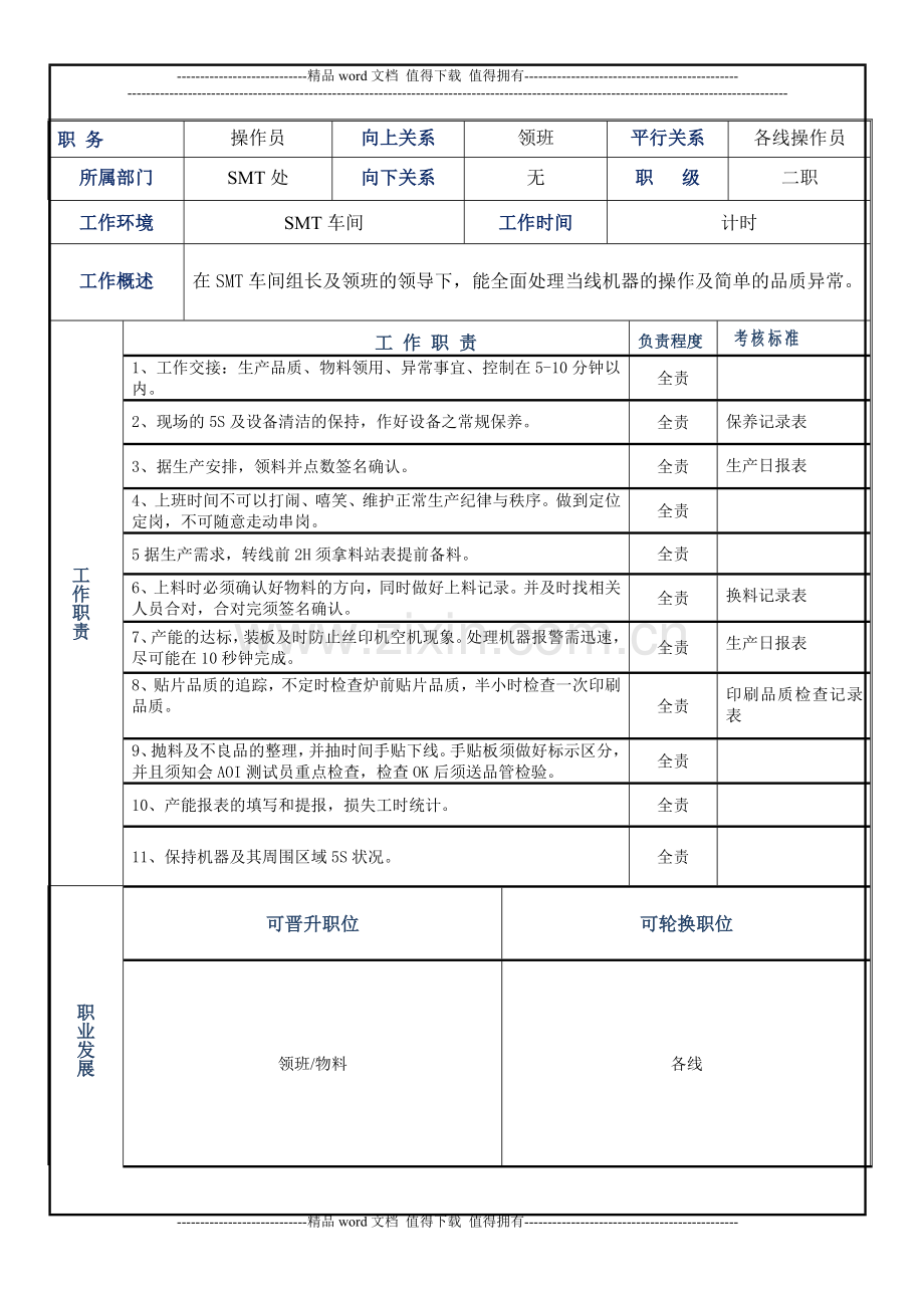 SMT操作员-岗位职责表.doc_第1页