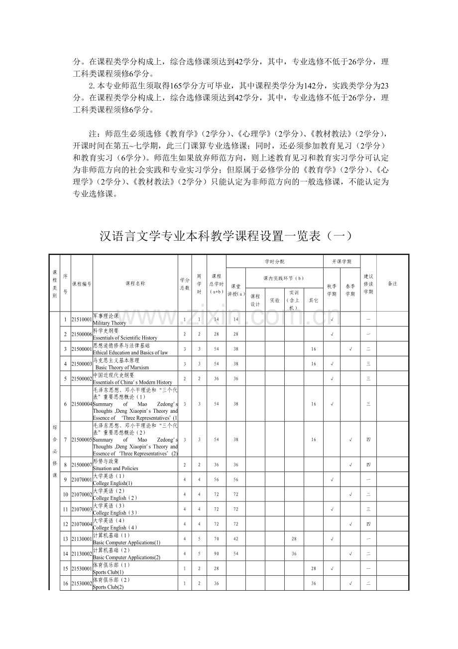 深圳大学汉语言文学专业本科培养方案.doc_第3页