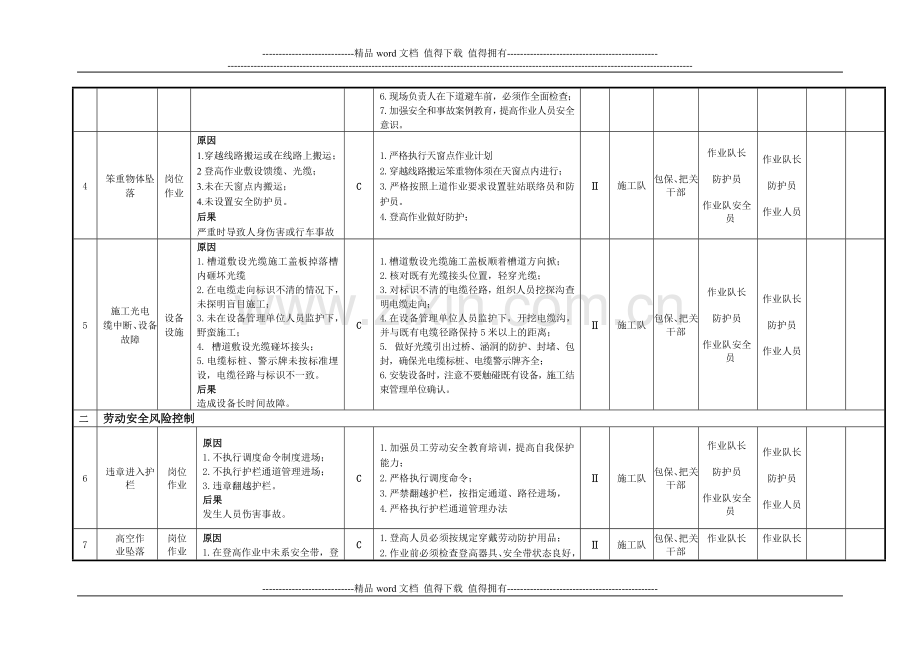 安全风险控制手册.doc_第2页