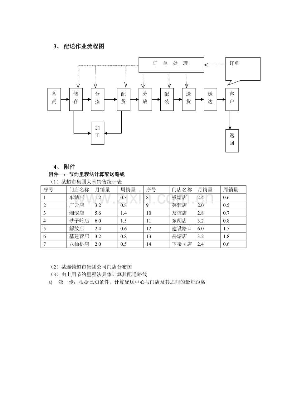 湘潭×××连锁超市集团配送中心配送业务计划调度方案.doc_第3页