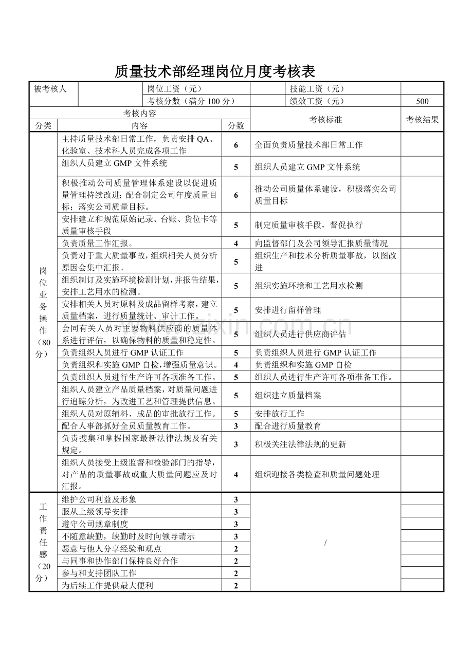 质量技术部薪酬办法.doc_第3页