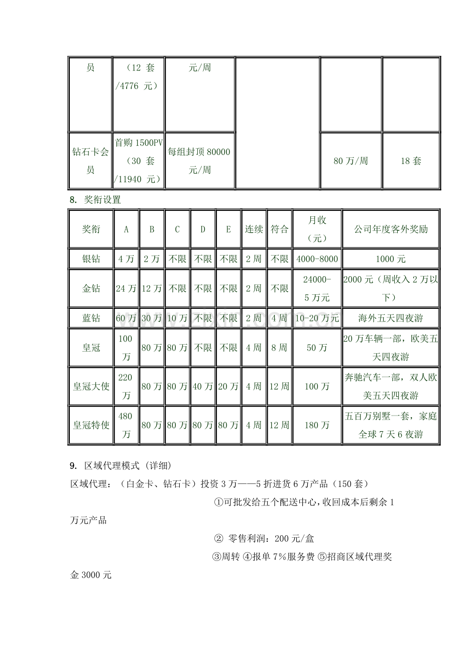 月朗国际奖金制度.doc_第2页