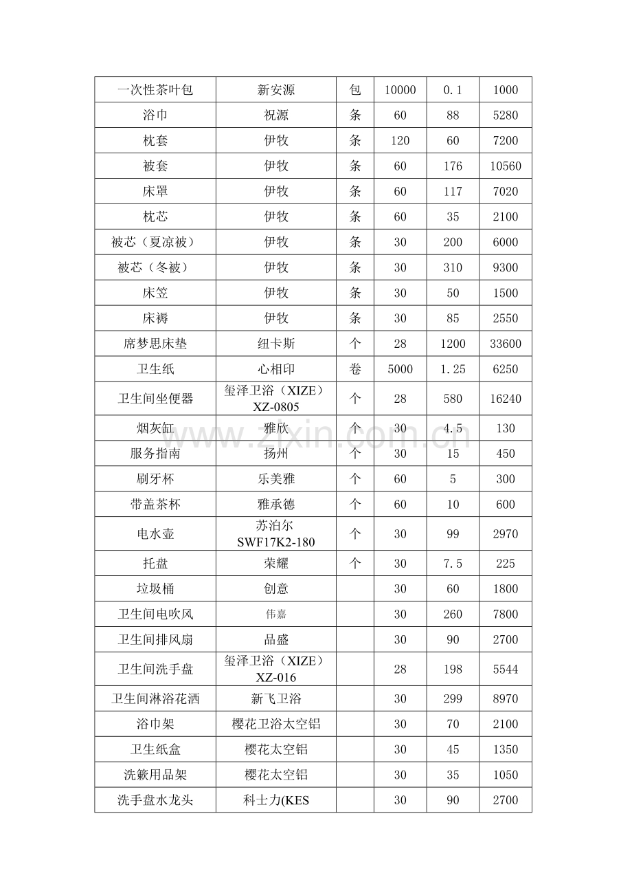 酒店用品供应合同.doc_第2页